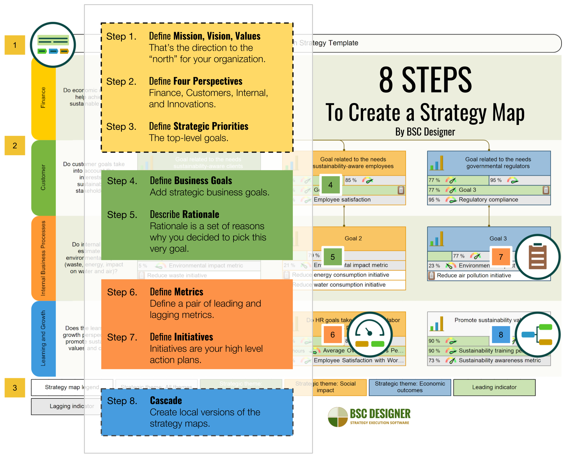 Business Planning Tools and Templates for Entrepreneurs