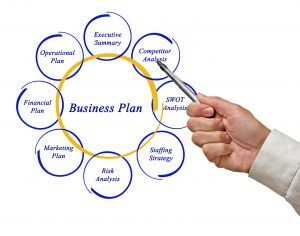 Creating a Business Plan