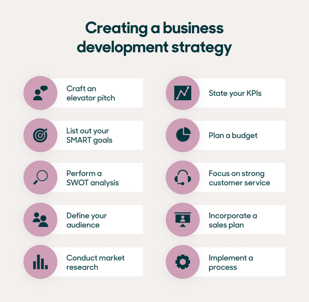 Developing a Strategic Plan for Business Growth