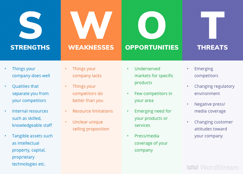 How to Use SWOT Analysis in Business Planning