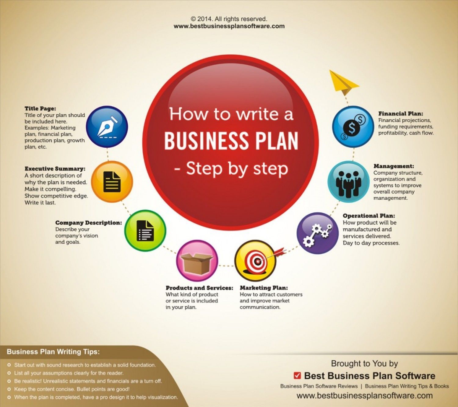 How to Write a Business Plan: Step-by-Step Guide